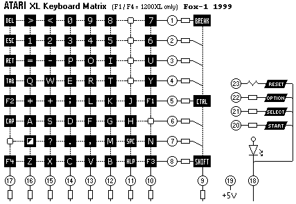 Keyboard XL