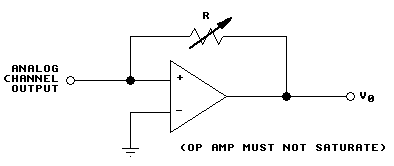 [Analogue channel Output Test Circuit]