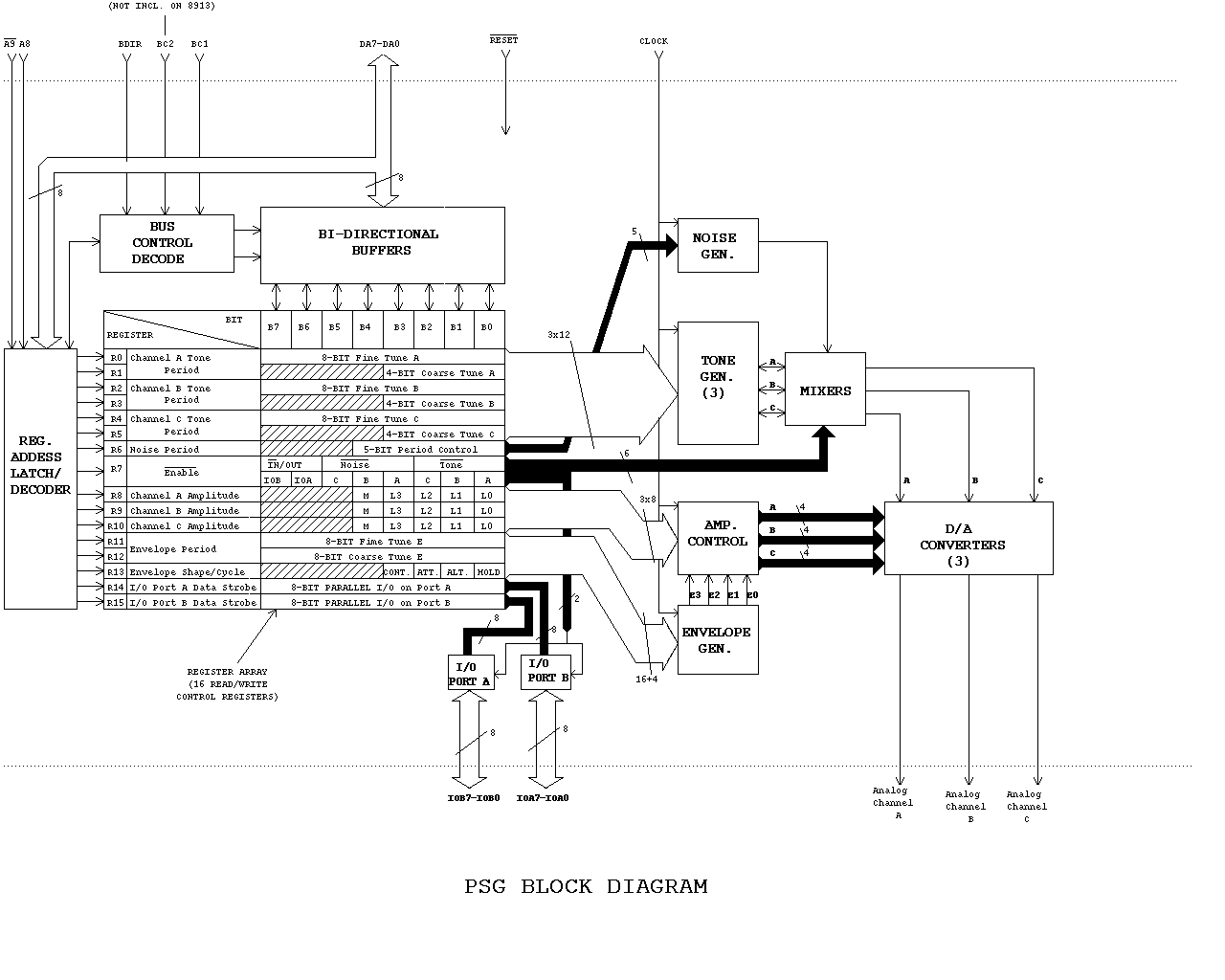 [PSG Block Diagram]