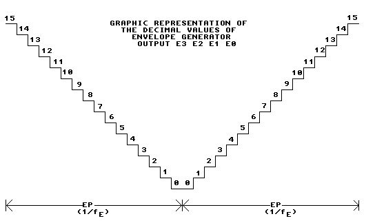 [Two cycles of waveform 1010]